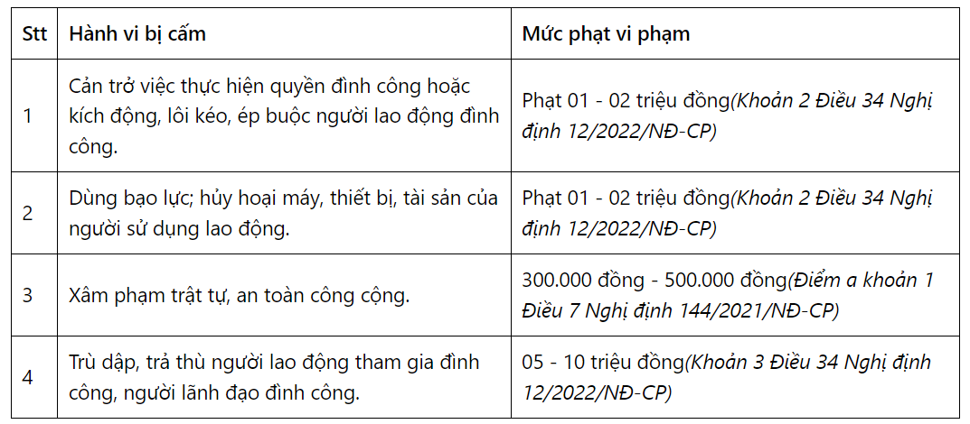 Đình công bất hợp pháp bị phạt như thế nào? [Mới nhất]