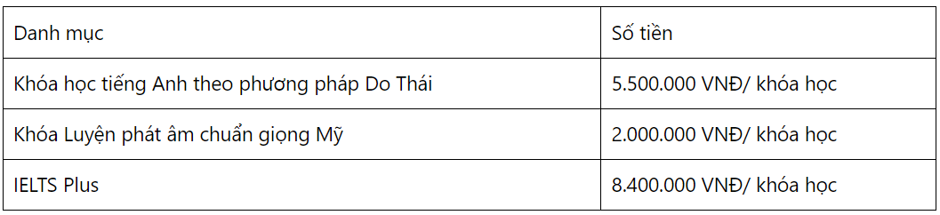 Trung tâm Anh ngữ Smartcom