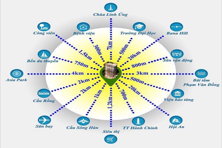 Liên kết tiện ích dự án Center Point Đà Nẵng