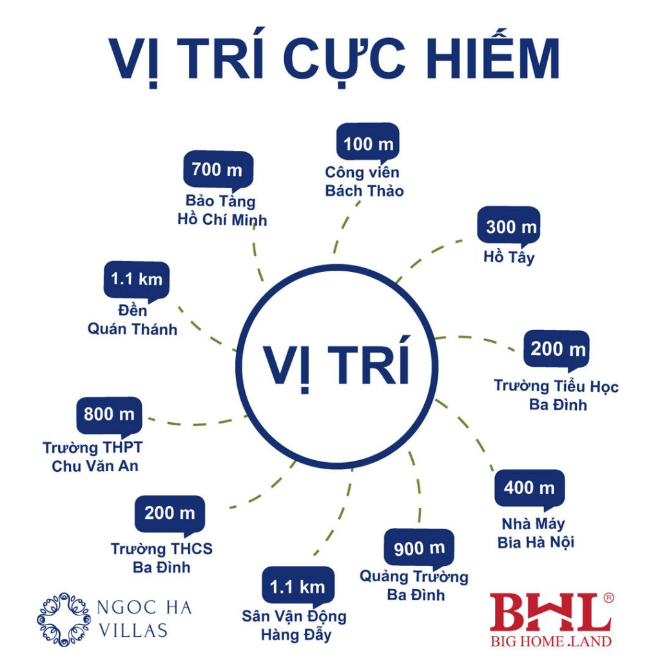 Liên kết tiện ích của dự án Ngọc Hà Villas