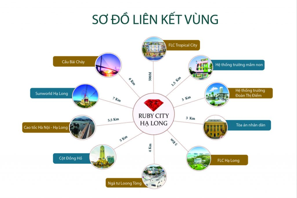 Sơ đồ Liên kết vùng dự án Ruby City Hạ Long