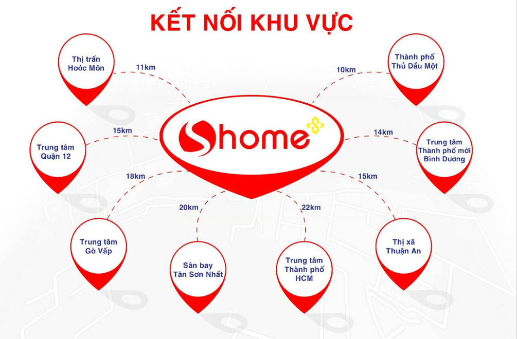 Sơ đồ liên kết tiện ích dự án Shome Tây Bắc