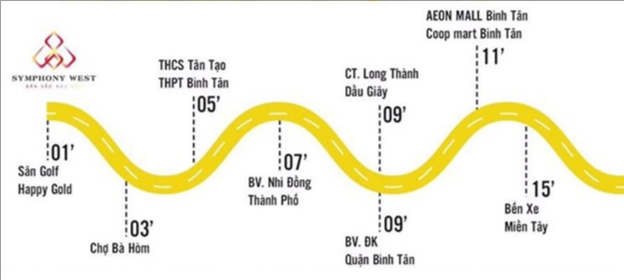 Liên kết tiện ích ngoại khu dự án