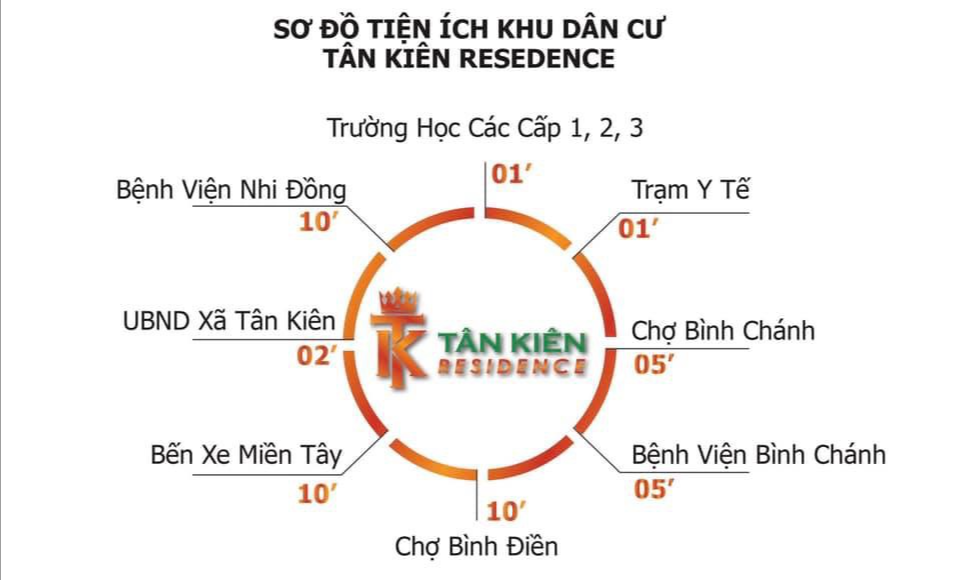 Sơ đồ liên kết tiện ích dự án Tân Kiên Residence