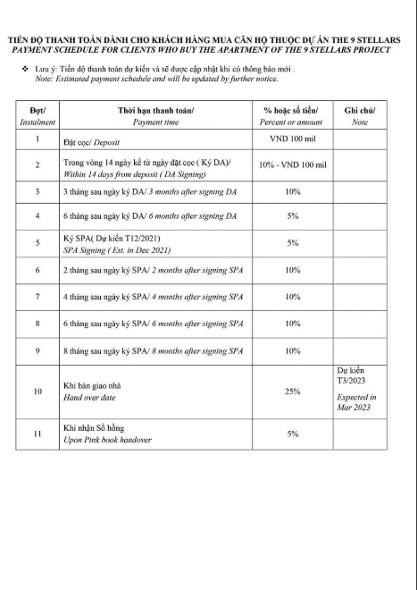 Phương thức thanh toán chuẩn căn hộ The 9 Stellars