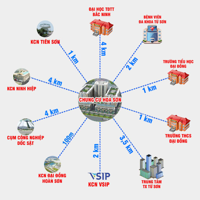 Liên kết tiện ích vùng của dự án Chung cư Hoa Sơn