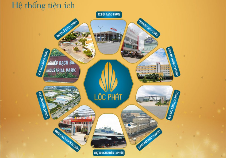 Liên kết tiện ích dự án Phố thương mại Lộc Phát