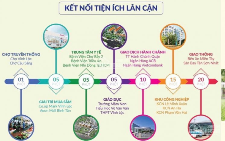 Kết nối tiện ích dự án Tân Tạo Central Park