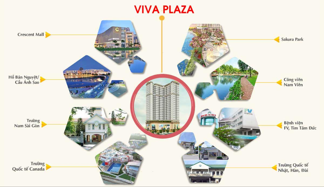 Các tiện ích xung quanh dự án Viva Plaza