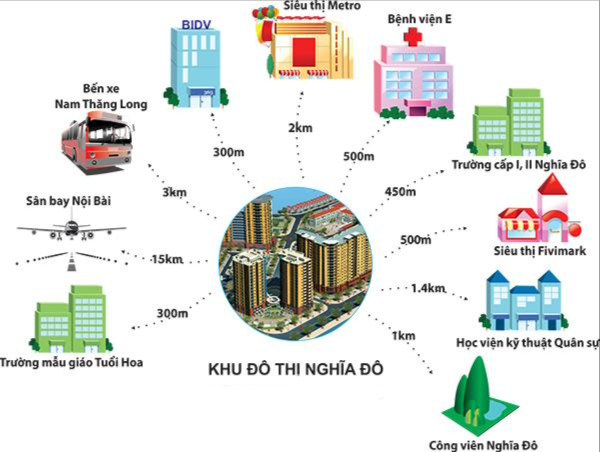 tiện ích ngoại khu