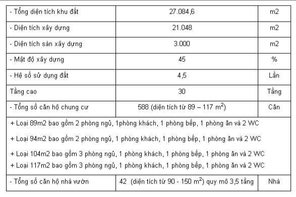 Thiết kế, mẫu nhà của Khu chung cư B5 Cầu Diễn | ảnh 1