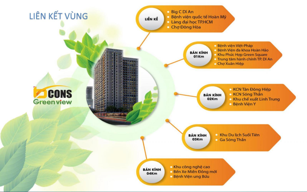 Sơ đồ mô tả Liên kết vùng dự án Căn hộ Bcons Green View