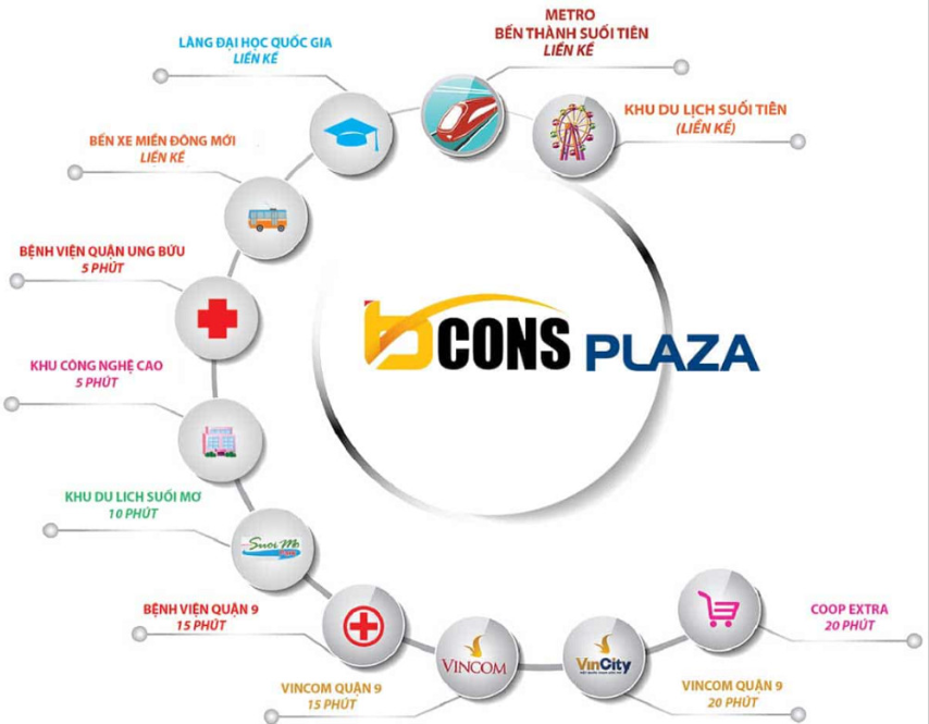 Liên kết tiện ích ngoại khu dự án Bcons Plaza