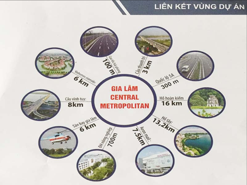 Liên kết vùng của dự án Gia Lâm Central Metropolitan