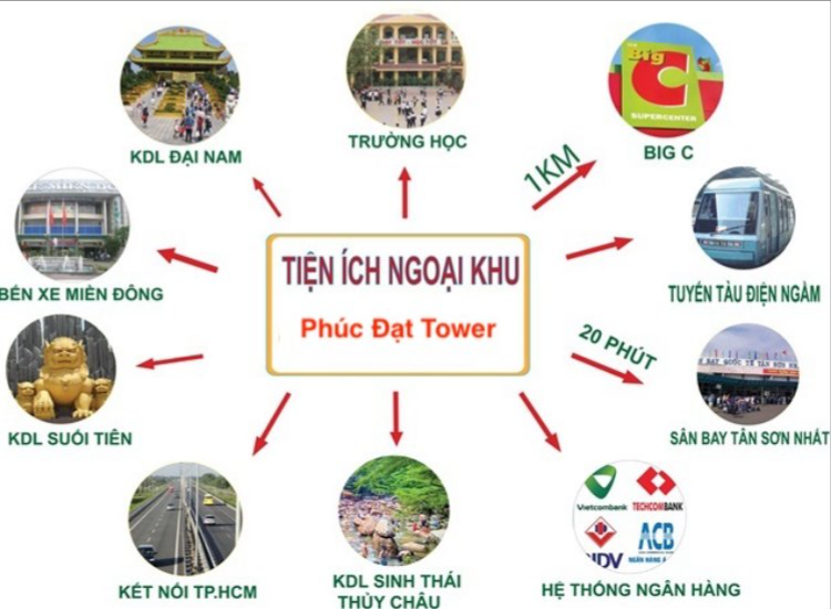 Liên kết tiện ích ngoại khu dự án Phúc Đạt Tower