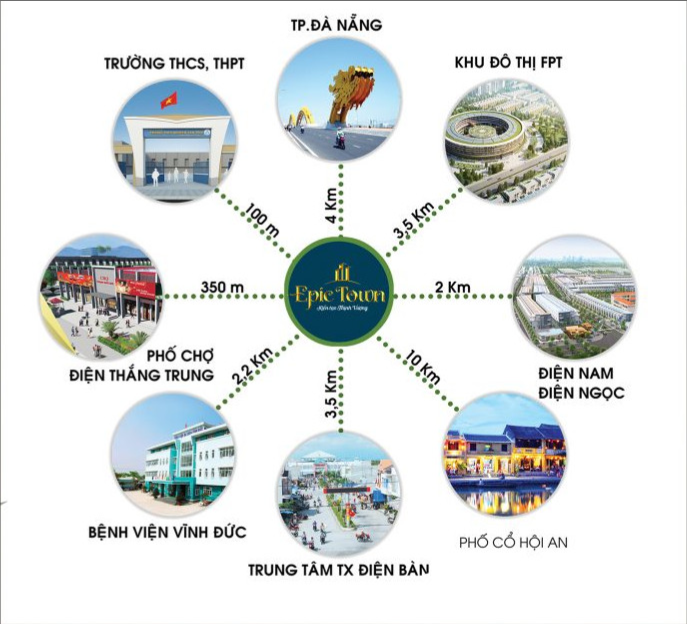 Liên kết tiện ích ngoại khu dự án Epic Town Điện Thắng