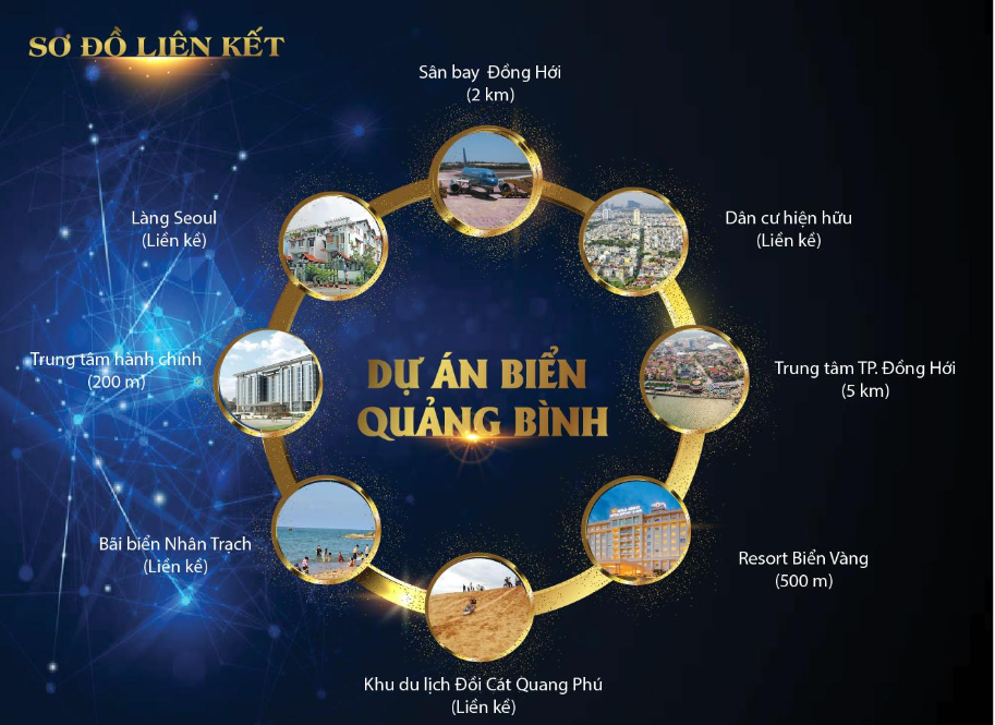 Liên kết tiện ích dự án Gosabe City