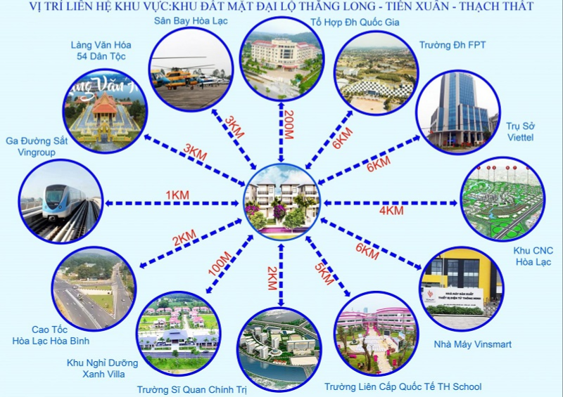 Liên kêt tiện ích ngoại khu dự án Hòa Lạc Avenue