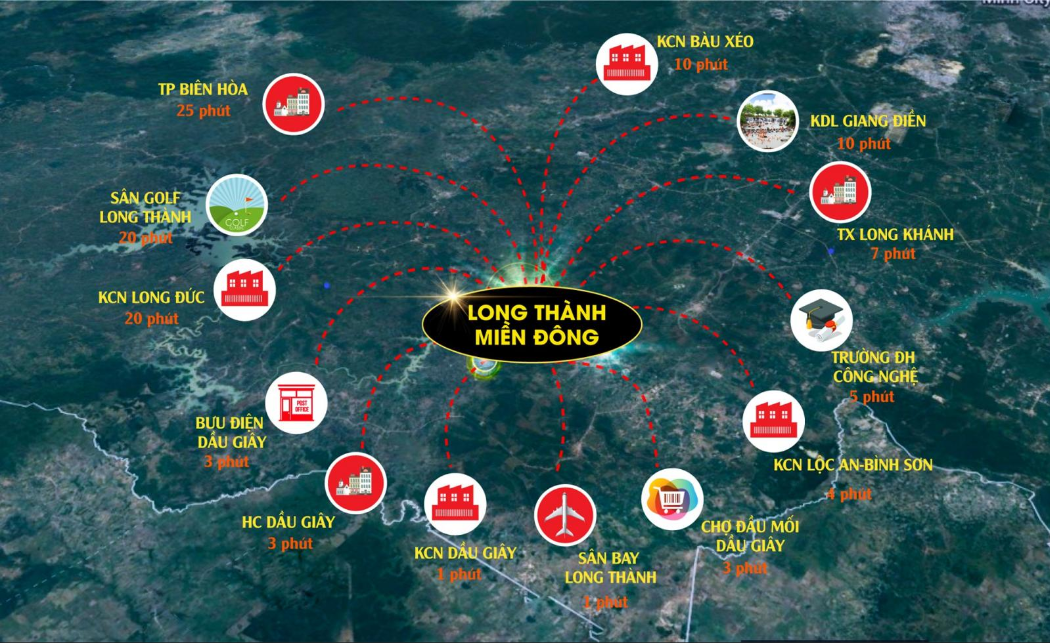 Liên kết tiện ích dự án Long Thành Miền Đông