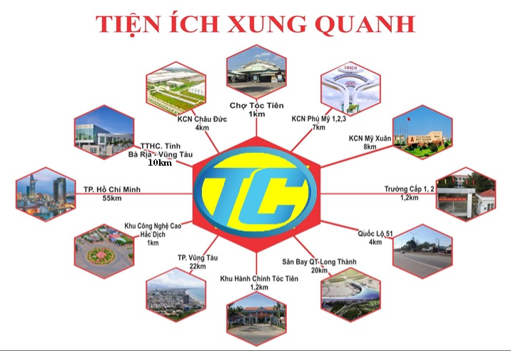 Liên kết tiện ích ngoại khu dự án Khu dân cư nhà máy ALWELL - Phú Mỹ City 1