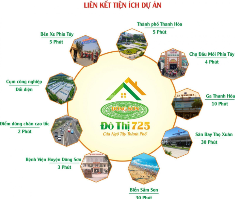 Liên kết tiện ích ngoại khu dự án Khu đô thị 725 Đông Sơn