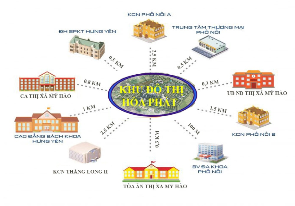 Liên kết tiện ích ngoại khu dự án Khu đô thị Hòa Phát Phố Nối