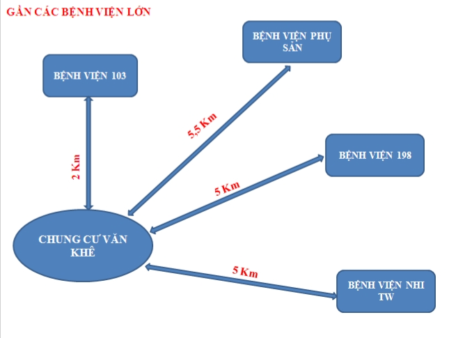 tiện ích ngoại khu