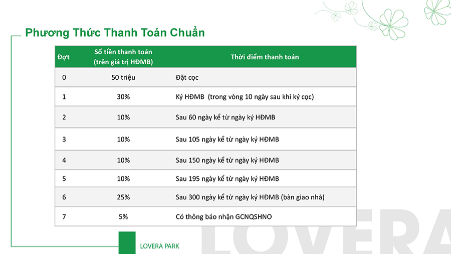 thanh toán tại Lovera Park