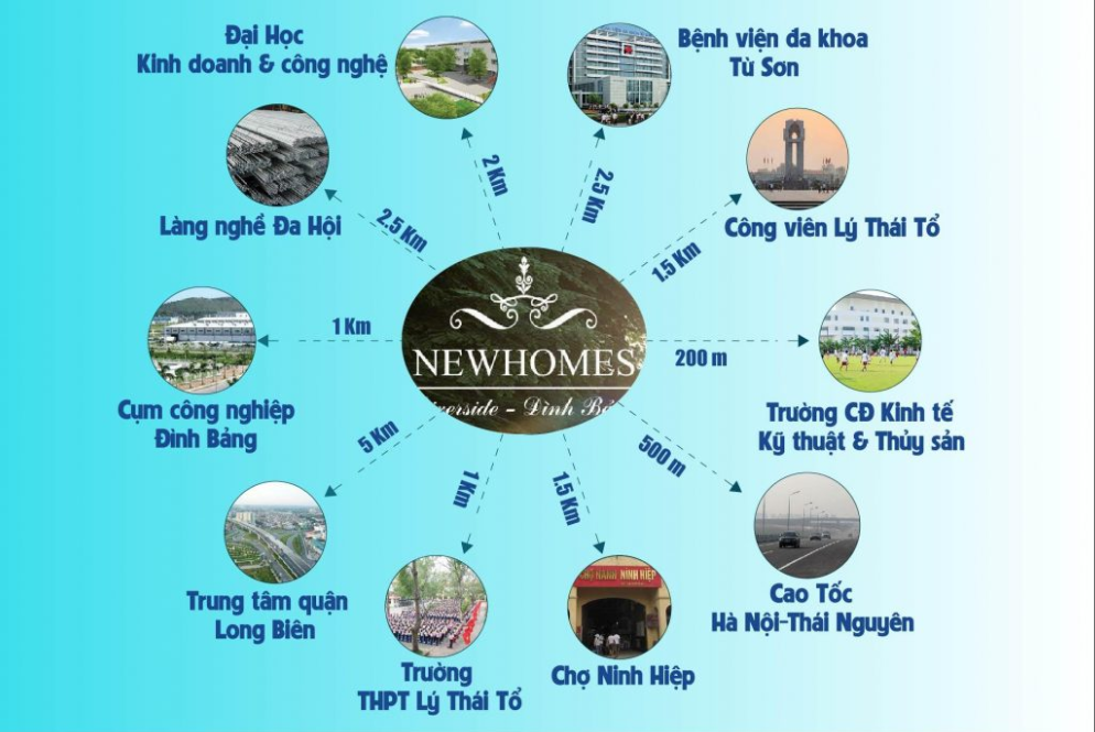 Liên kết tiện ích ngoại khu dự án New Home Riverside Đình Bảng