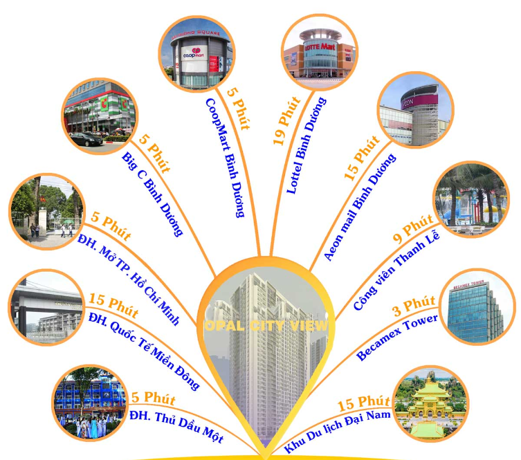 Liên kết tiện ích ngoại khu dự án Opal City View