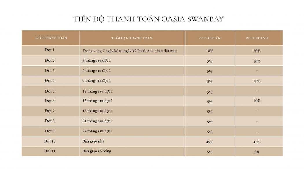 phương thức thanh toán dự án swan bay oasia