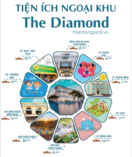 Liên kết tiện ích ngoại khu dự án The Diamond