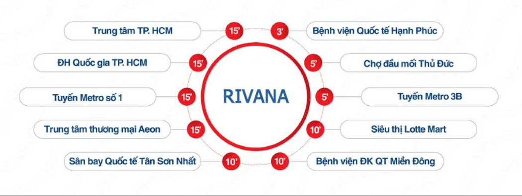 Liên kết tiện ích ngoại khu dự án Rivana