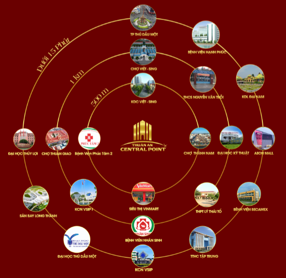 Liên kết tiện ích ngoại khu dự án Thuận An Central Point