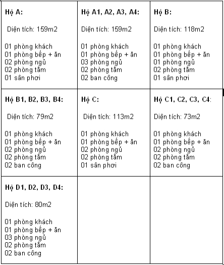 Thiết kế, mẫu nhà của Căn hộ chung cư Da Sà | ảnh 1