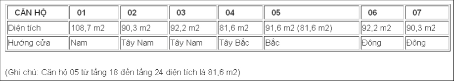 Thiết kế, mẫu nhà của CHCC 257 Giải Phóng | ảnh 1