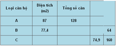 Thiết kế, mẫu nhà của Chung cư Phú Mỹ | ảnh 1