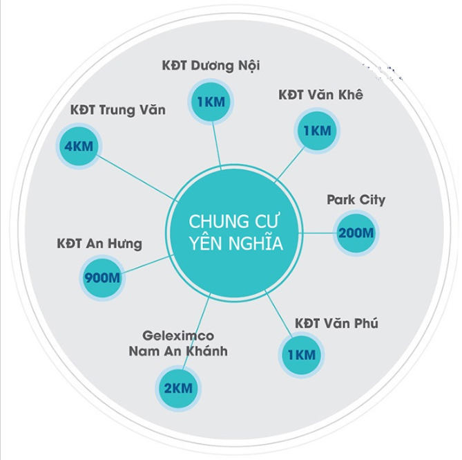 Liên kết tiện ích ngoại khu dự án CT1 Yên Nghĩa