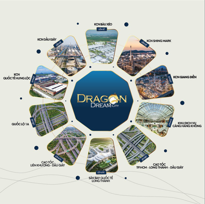 Liên kết tiện ích ngoại khu dự án Dragon Dream City