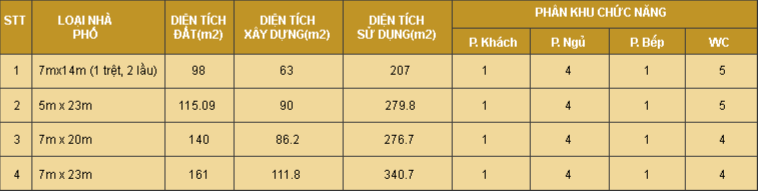 Thiết kế, mẫu nhà của Khu dân cư Hai Thành - Tên Lửa | 1