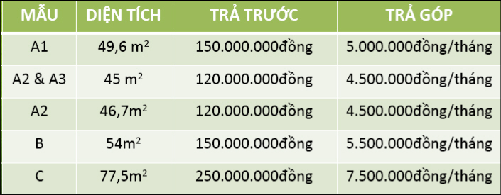 Kế hoạch bán hàng của Khu đô thị mới Hưng Phú - Cần Thơ | ảnh 2