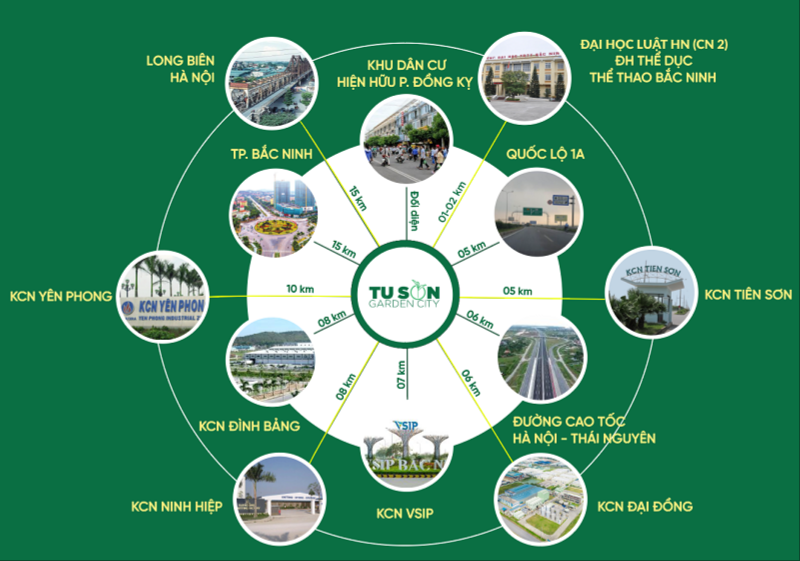 Tiện ích ngoại khu dự án KĐT Từ Sơn Garden City