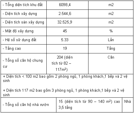 Hạ tầng, quy hoạch của Khu nhà chung cư cao tầng 44 Triều Khúc | ảnh 2