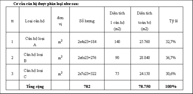 Thiết kế, mẫu nhà của Làng BIDV Scienco 5 Mê Linh | ảnh 1