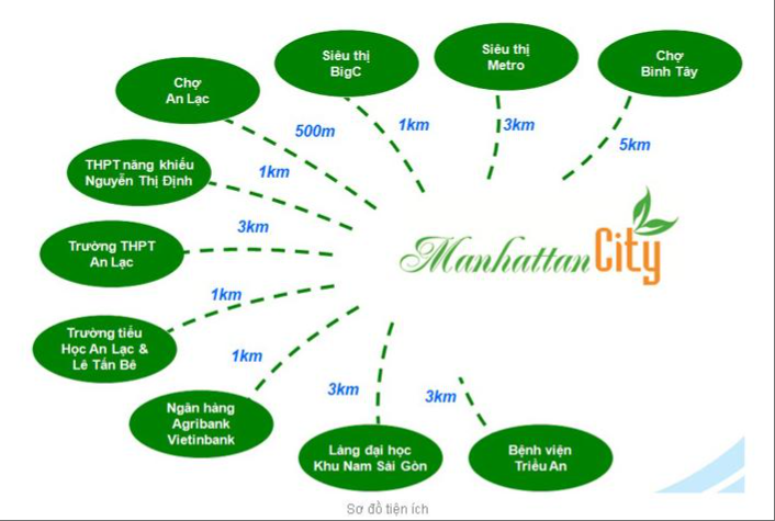 Hạ tầng, quy hoạch của Manhattan City | ảnh 2