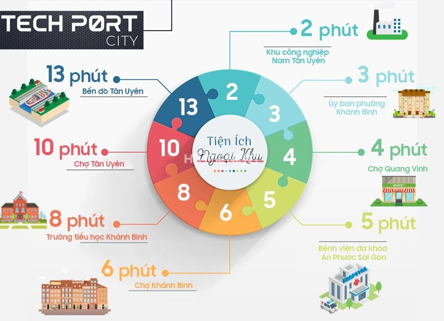 Liên kết tiện ích ngoại khu dự án TechPort City